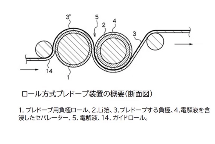 開発中の技術